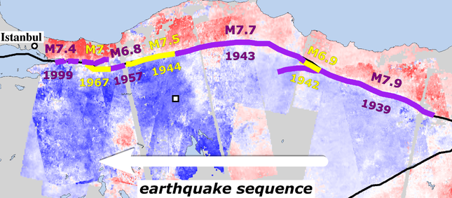 Turkish fault reveals seismic steadiness