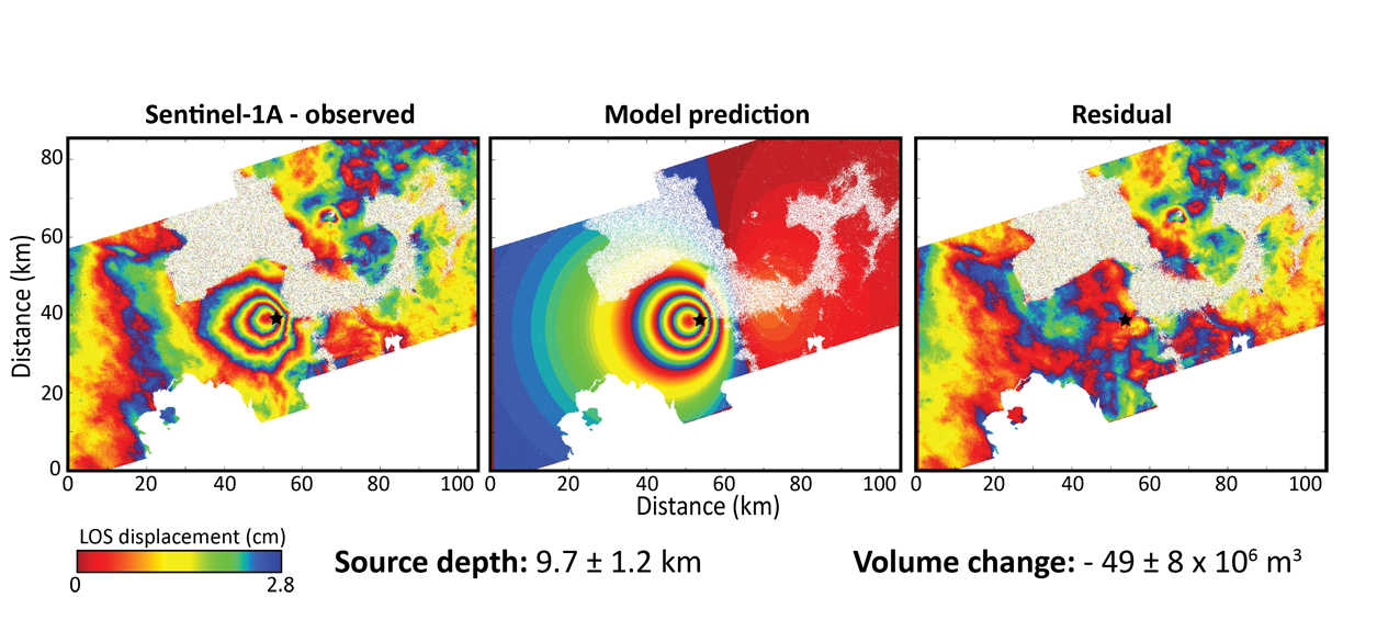 COMET scientists analyse Chile’s Calbuco eruption in 2015